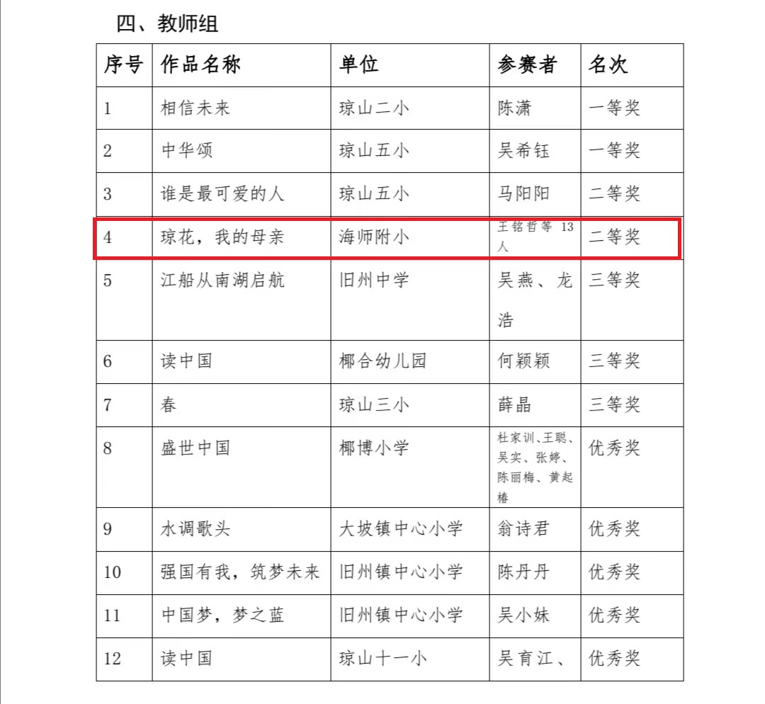 喜报!久久小说
13位教师在琼山区第四届中华经典诵写讲大赛中再创佳绩!